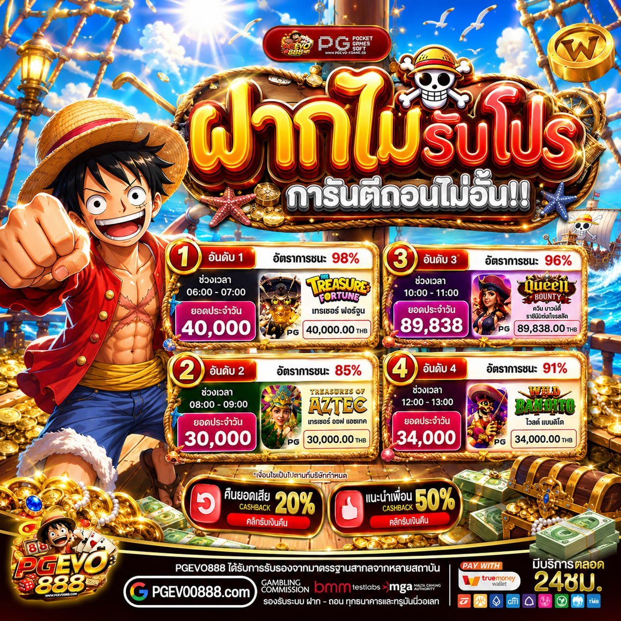 รวมโปร ฝาก 20 รับ100 ทำยอด 200 ถอนได้100 เลือกรับได้ตามใจชอบ