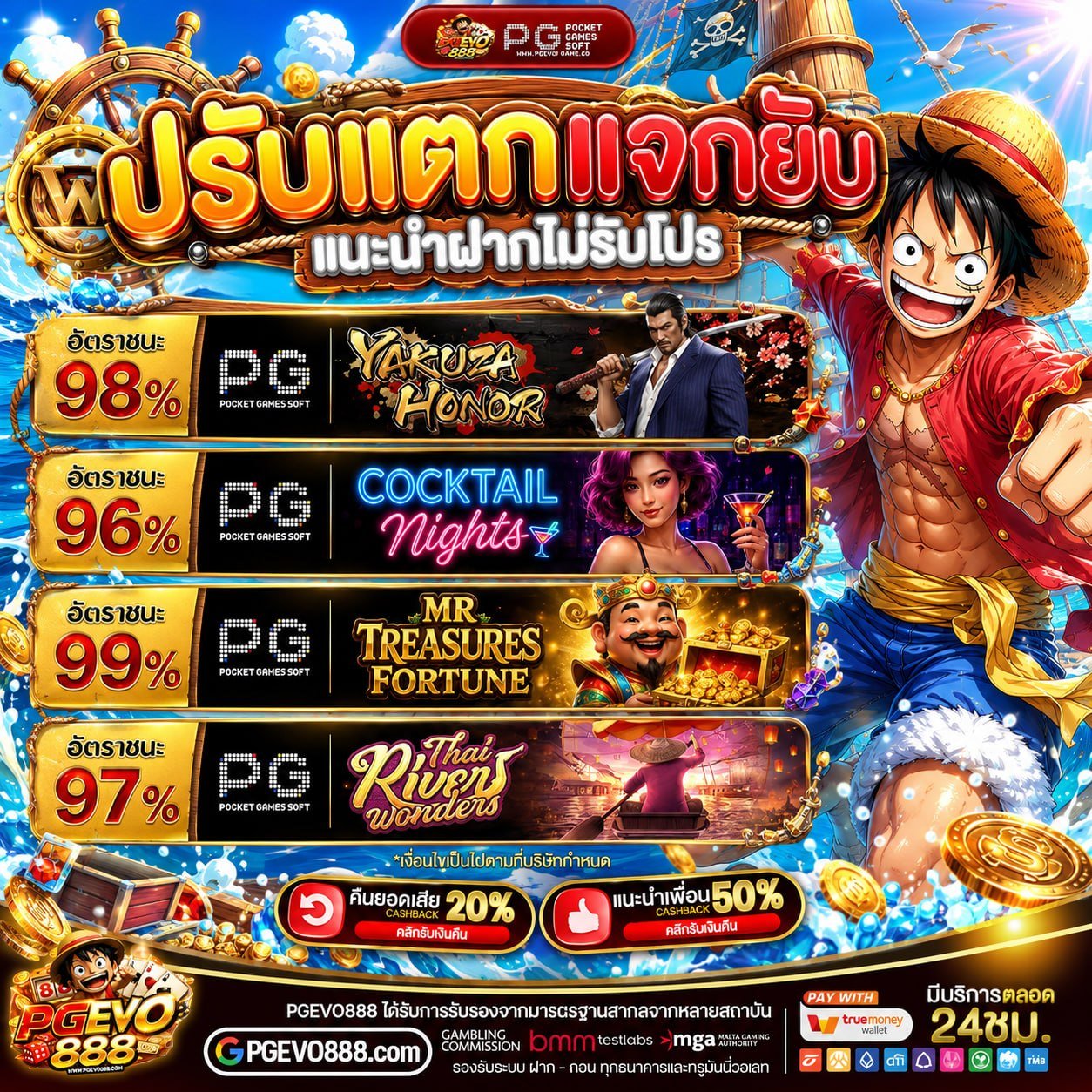 สรุป โปรทุนน้อย20รับ100 2เท่า เบิ้ลพลังเครดิตเต็มสปีด