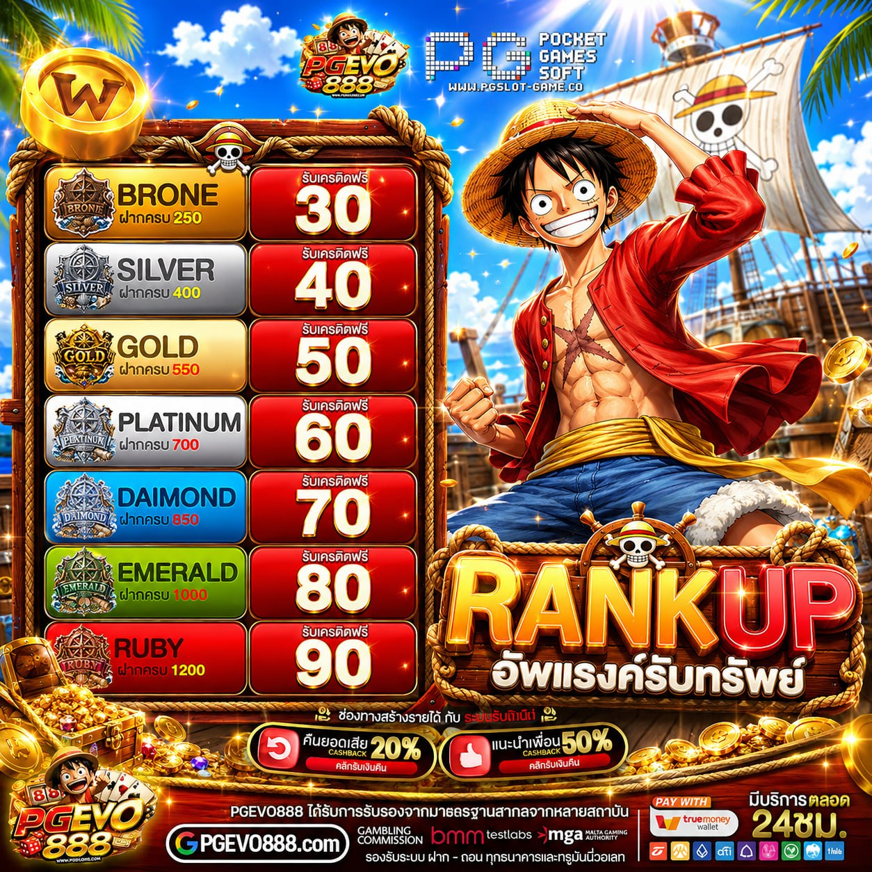 อัปเดตความสนุกก่อนใคร PG GAME แตกง่าย ขนเกมใหม่มาเสิร์ฟเพียบ