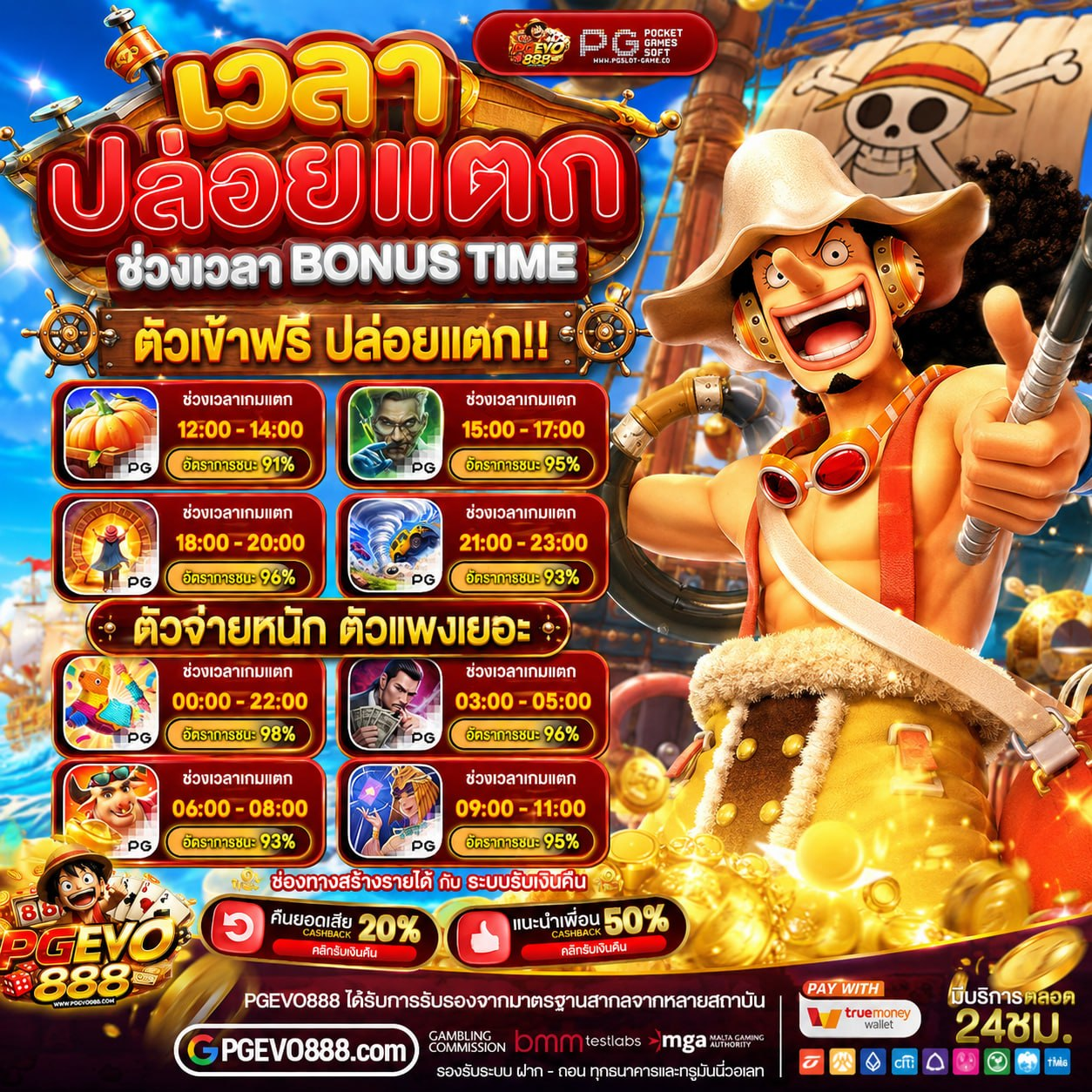 ฝาก 20 รับ 100 ทํา ยอด 400 ถอนได้300 ลุ้นรับรางวัลใหญ่ได้ทุกนาที