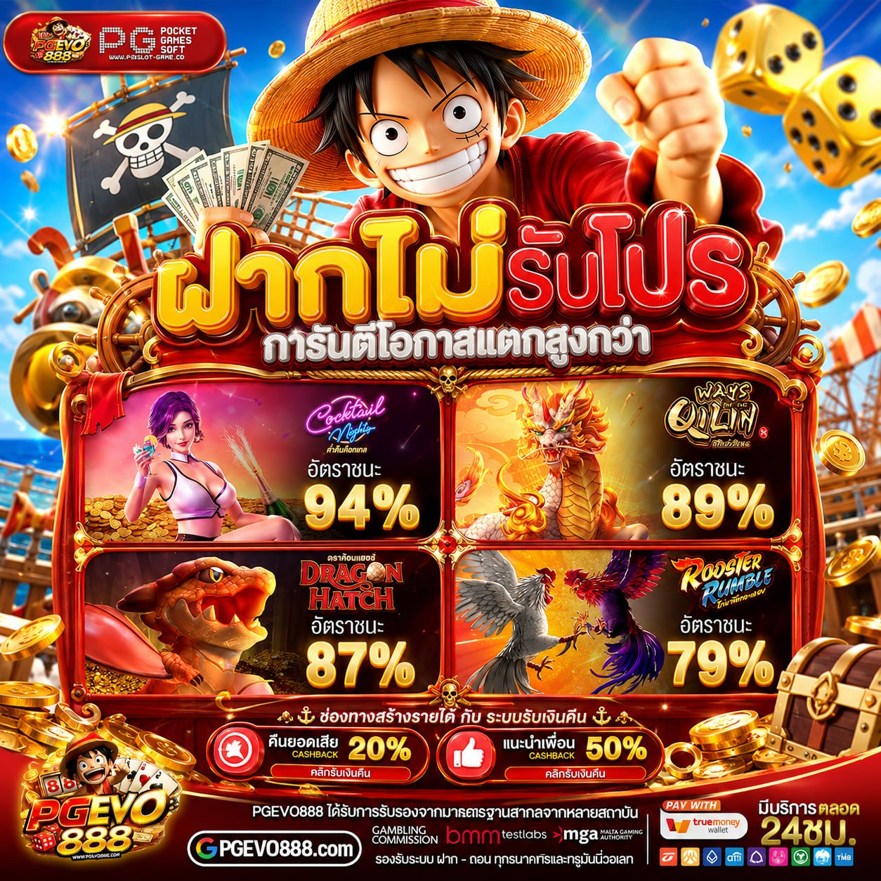 โปร ฝาก20รับ100 ล่าสุด มาตรการกระตุ้นเศรษฐกิจส่วนบุคคล