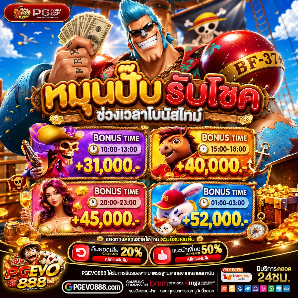 โปรทุนน้อย 20รับ100 นวัตกรรมสร้างความมั่งคั่งแบบก้าวกระโดด