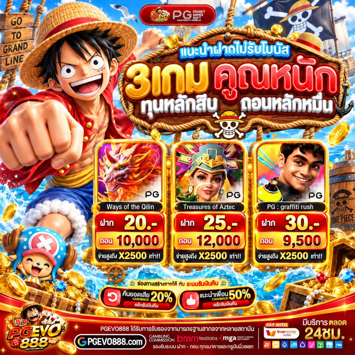 PG SLOT ฝาก20รับ100 วางแผนการเล่นอย่างไรให้พิชิตเป้าหมายได้ไวที่สุด