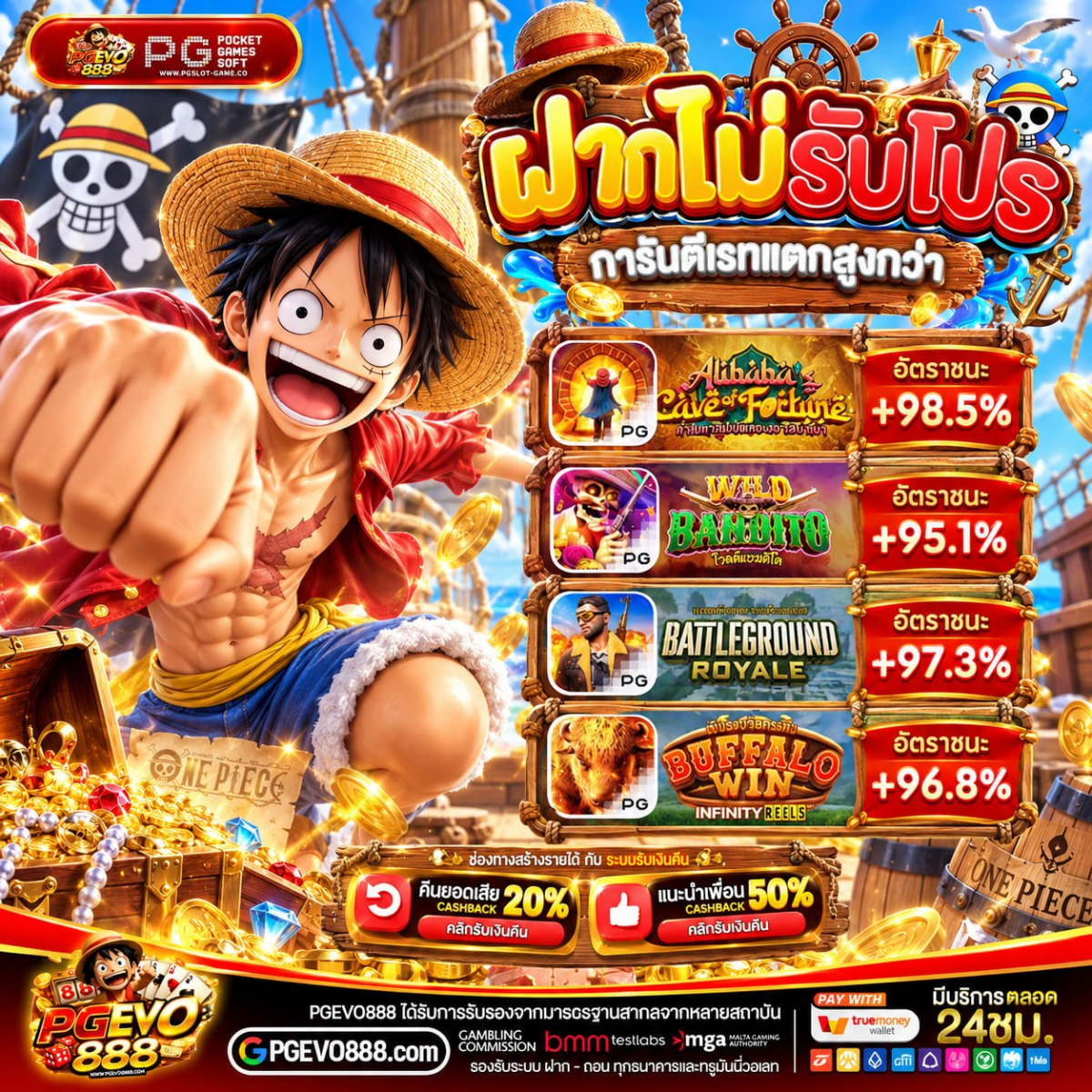 ทำไมคนถึงเลือก PG GAMING สำหรับโปร 20 รับ 100 ใหม่ล่าสุด