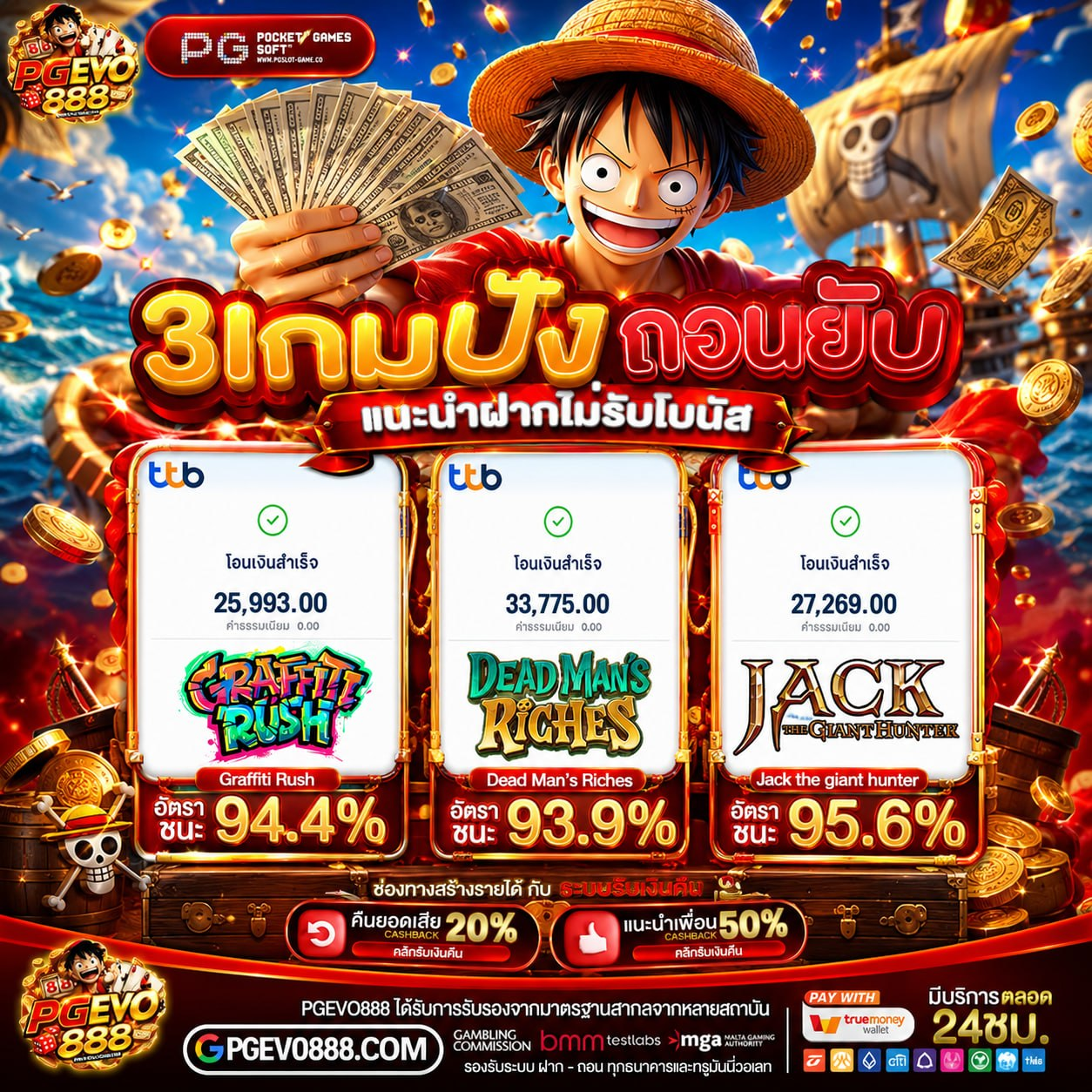 ฝาก 20 รับ100 ทุนน้อยไม่ใช่ปัญหาอีกต่อไปเมื่อมีโปรโมชั่นเด็ดคอยช่วยเหลือ