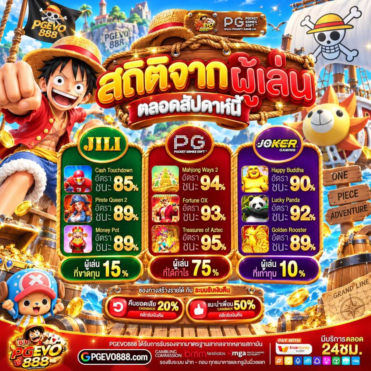 ระบบฝากถอนยุคใหม่ที่ตอบโจทย์คนชอบความรวดเร็ว 20 รับ 100 ทํา 400 ถอน 200