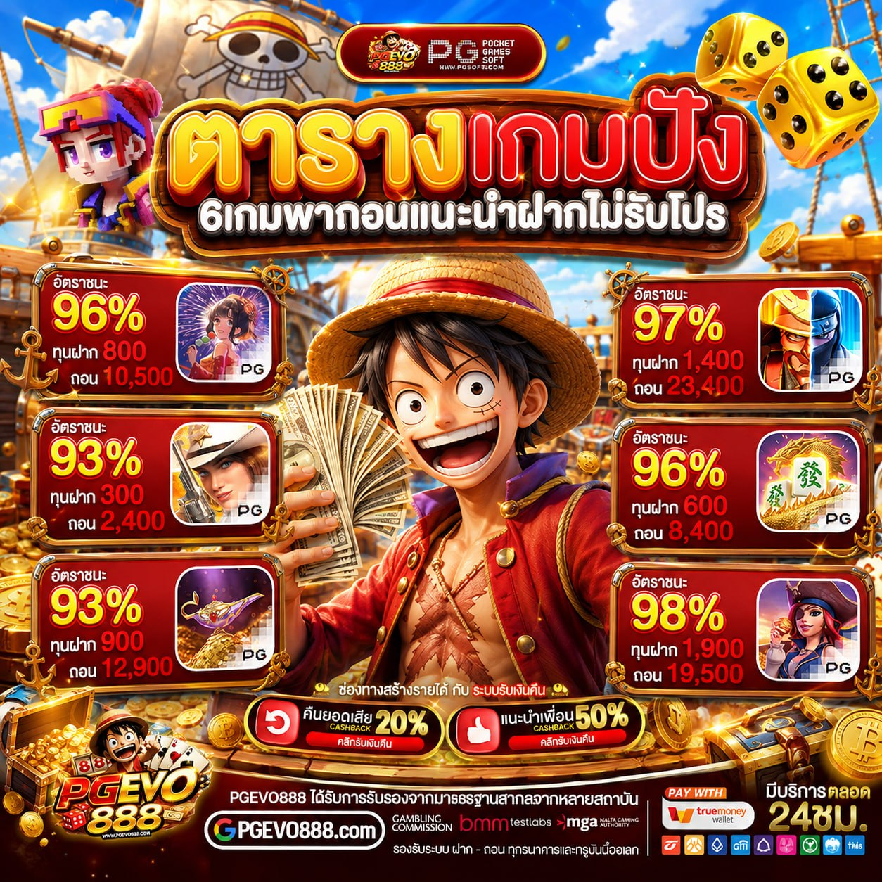 สนุกสุดเหวี่ยงกับค่ายดังระดับโลกผ่านโปร ฝาก20รับ100ทํา300ถอน200