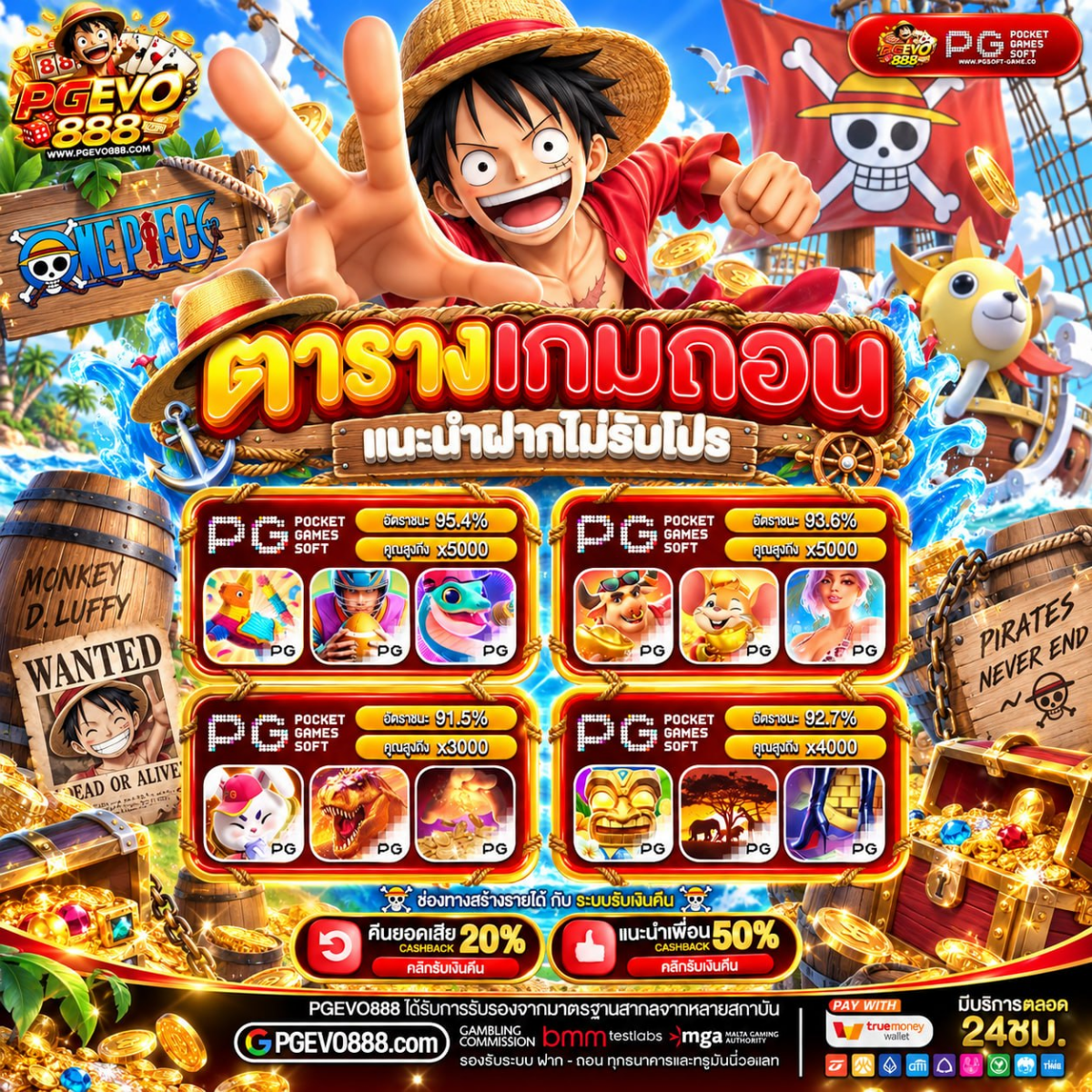 สิทธิพิเศษ 20 รับ 100 ใหม่ ที่สายฮอตต้องไม่พลาดตอนนี้